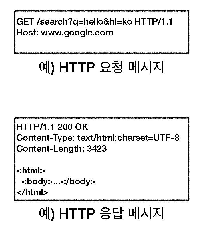 http-messages